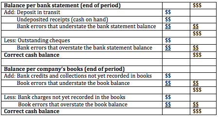 Bank and book reconciliation