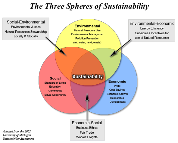 phd in resources environment and sustainability