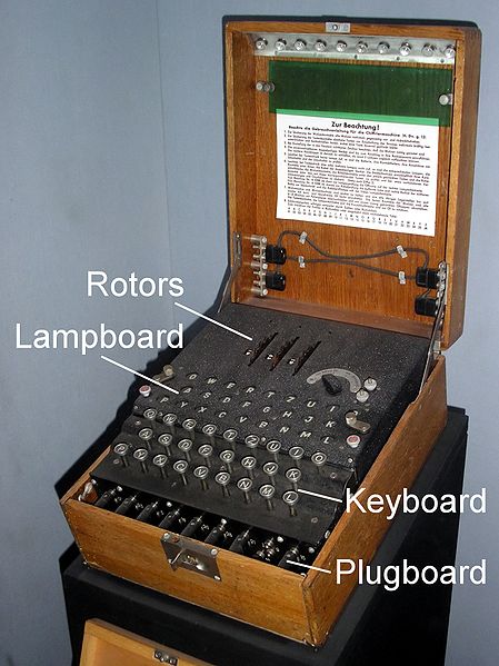enigma machine with parts annotated